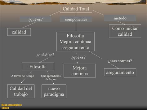 Aportacion De Un Sistema De Calidad Mapa Conceptual Jlibalwsap Hot