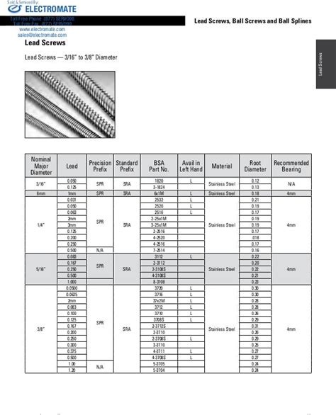 Thomson lead screws_ballscrews_ballsplines_catalog