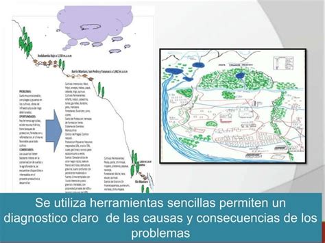 Ppt Metodologia De Campesino A Campesino Haku Wi Ay Noa Jayatai Ppt