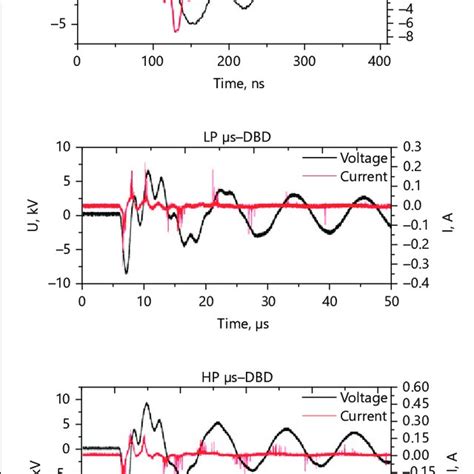 Modified Franz diffusion cell setup including positioning of the ...