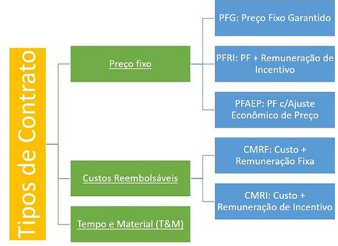 Os Principais Tipos De Contrato De Trabalho Hot Sex Picture