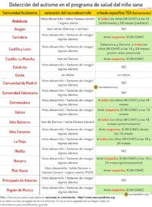 Cómo saber si mi hijo tiene autismo test Incluye VÍDEO