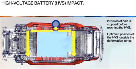 BMW i3 official debut – full details on BMW’s new EV Image 191543