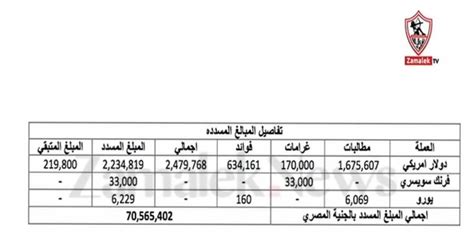 أرقام ضخمه لأول مرة حسين لبيب يكشف ما دفعه الزمالك لحل أزمة إيقاف