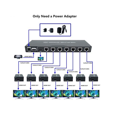 Hdmi Splitter X X X Hdmi Extender M To Hdmi Splitter