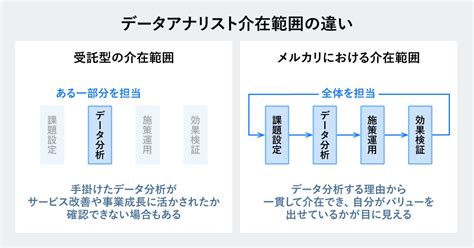 【ai Shift Advent Calendar 2022】データアナリストになるためにやった10のこと 株式会社ai Shift