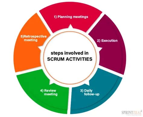 Agile Scrum Framework