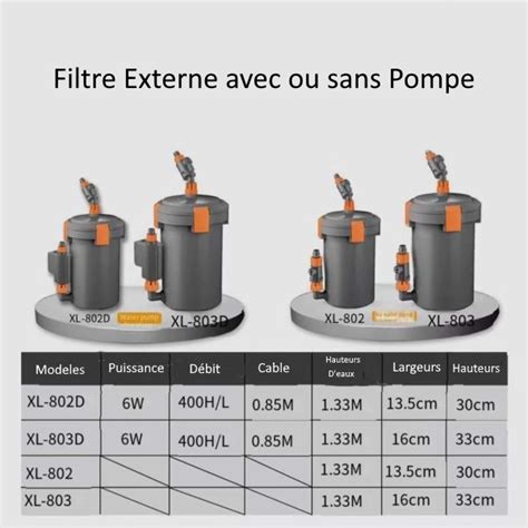 Pompe Externe Aquarium Pompe Aquariums FR