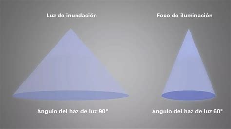 Cuál es la diferencia entre focos y luces de inundación NJZ Lighting