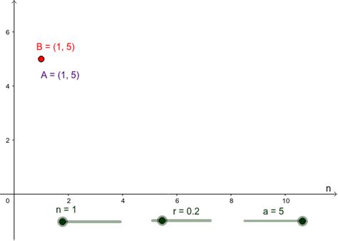 Sequence And Series Convergent Geogebra