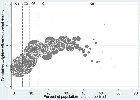 A Cross Sectional Analysis Of The Relationship Between Tobacco And