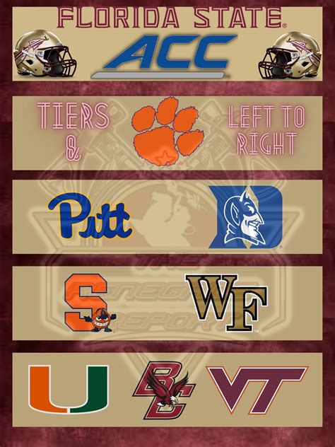 FSU Football Ranking Examining The Nole S Opponent S 2023 ACC