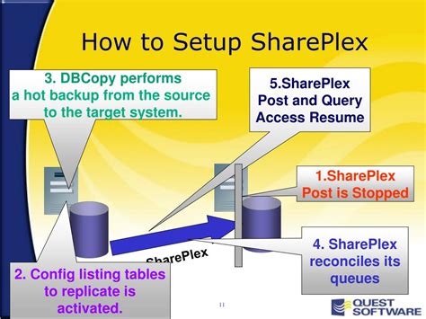 Ppt Shareplex ® For Oracle Powerpoint Presentation Free Download