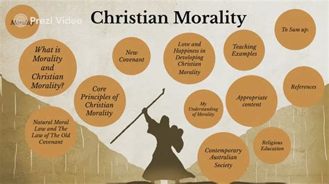 Christian Morality By Leandri Van Heerden On Prezi Video