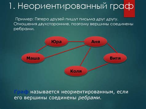 Граф. Ориентированные и неориентированные графы - презентация онлайн