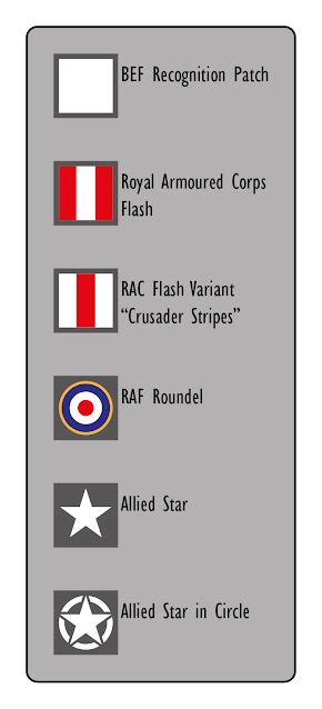 British Tank Markings - Overview