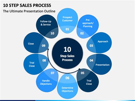 Step Sales Process Powerpoint And Google Slides Template Ppt Slides