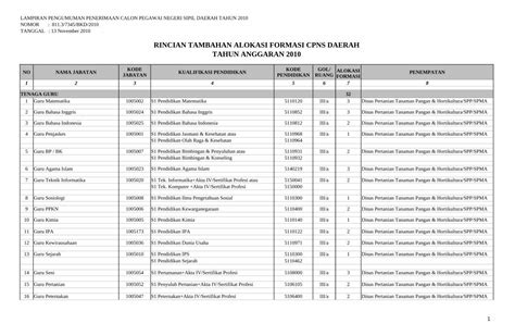 PDF RINCIAN TAMBAHAN ALOKASI FORMASI CPNS PDF FileS1 Pendidikan