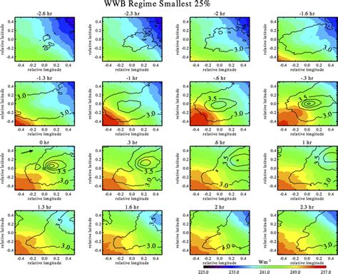 As In Fig But For The Wwb Regime Note That The Lhflx Range Is