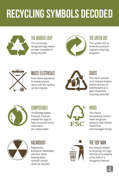 Are You Recycling Properly 8 Recycling Symbols Decoded American