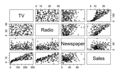 How To Plot with R | PPT | Free Download