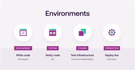 What Is A Production Environment And Why Is It Unique — Release