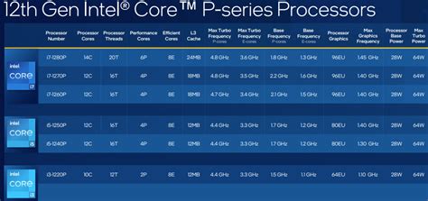 Intel Announces Fastest Ever Laptop Processors With Up To 14 Cores And