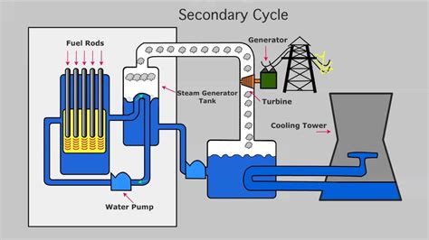 Nuclear Energy Diagram - exatin.info