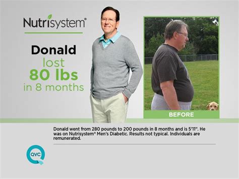 Nutrisystem D Type 2 Diabetic Women's 28 Day Meal Plan - Page 1 — QVC.com