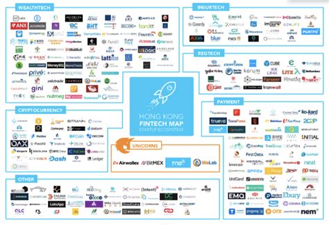 Hong Kong S Startup Ecosystem WHub Publishes 2019 FinTech Whitepaper