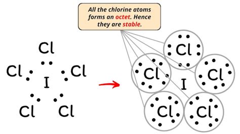 Lewis Structure Of ICl5 With 5 Simple Steps To Draw