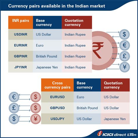 Chapter 3 Learn About Indian Currency Derivatives Market Part 1