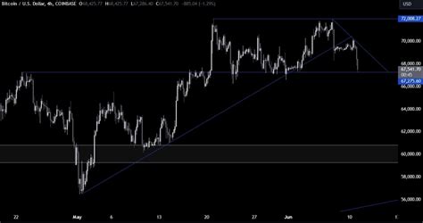 Bitcoin Technical Analysis The Us Nfp Weighed On The Cryptocurrency