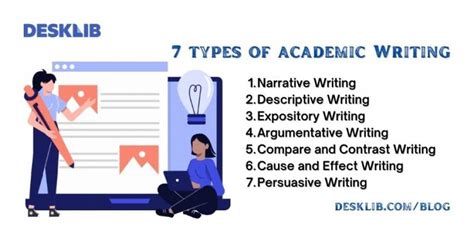 7 Types Of Academic Writing With Examples