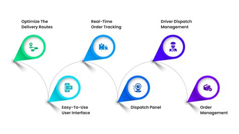 Top 10 Delivery Dispatch Software Allride Apps