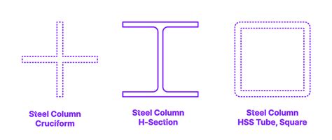 Steel Column Hss Tube Circle Dimensions Drawings Off