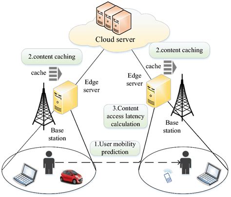 4 Tips To Improve P99 Latency — Control Plane