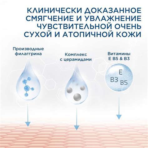 Cetaphil® PRO Восстанавливающий кожу увлажняющий лосьон | Cetaphil Russia