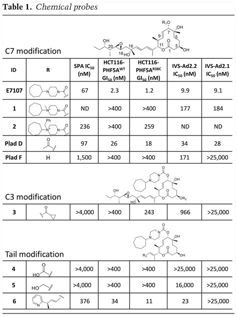 The Cryo Em Structure Of The Sf B Spliceosome Complex Bound To A