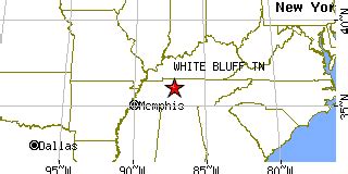 White Bluff, Tennessee (TN) ~ population data, races, housing & economy