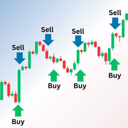 Scalping Trading Strategie Der Einzige Guide Du Brauchst