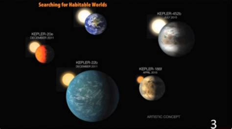 Nasa Says New Earth Like Planet Discovered Using Kepler Space Telescope