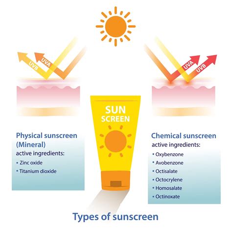 Safer Sunscreens Rener Health Clinics