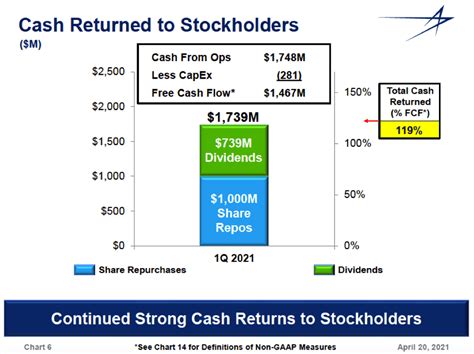 Lockheed Martin Reports Solid Q1 2021 Earnings Results Nyselmt