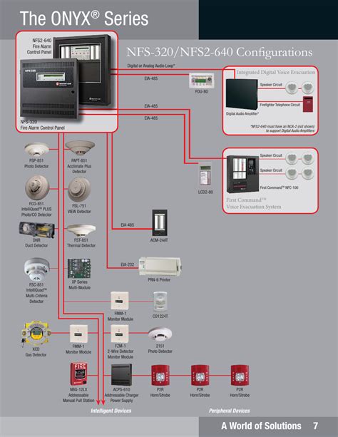 Notifier Nfs Wiring Diagram Wiring Diagram