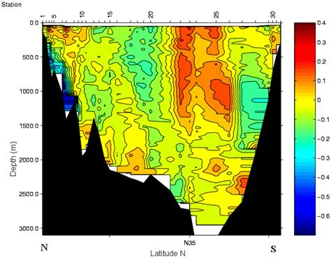 Zonal Velocities Ms Obtained From The L Adcp Data Along The