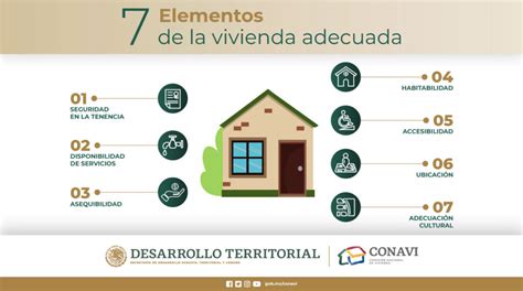 Conavi Programa De Vivienda Social Abril