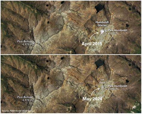 Estado Del Clima En Am Rica Latina Y El Caribe Organizaci N Meteorol Gica Mundial