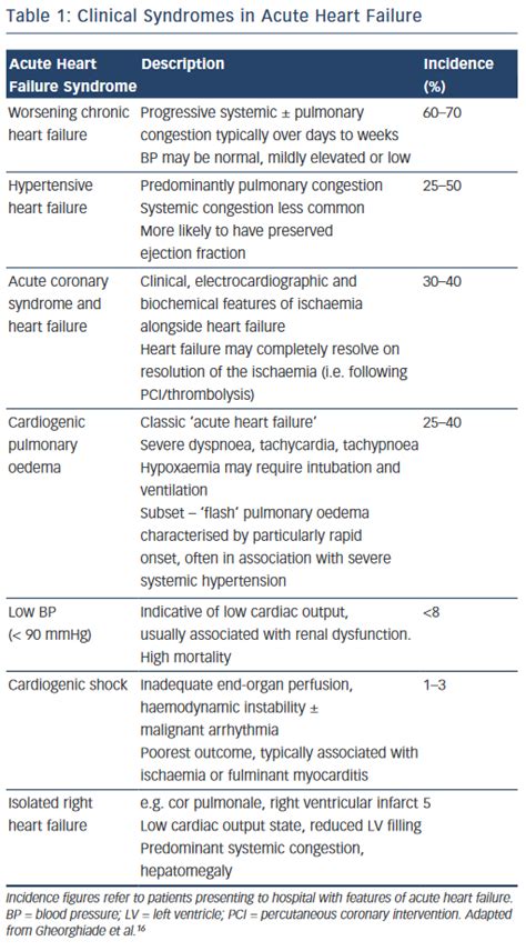 How to Improve Time to Diagnosis in Acute Heart Failure – Clinical ...