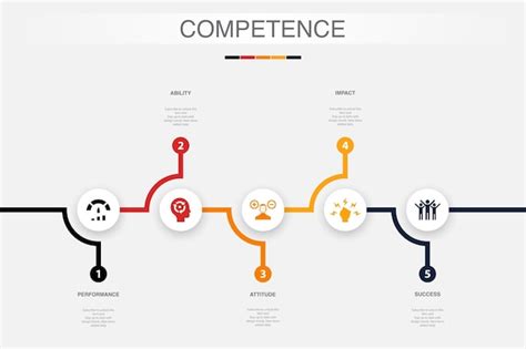 Premium Vector Performance Ability Attitude Impact Success Icons